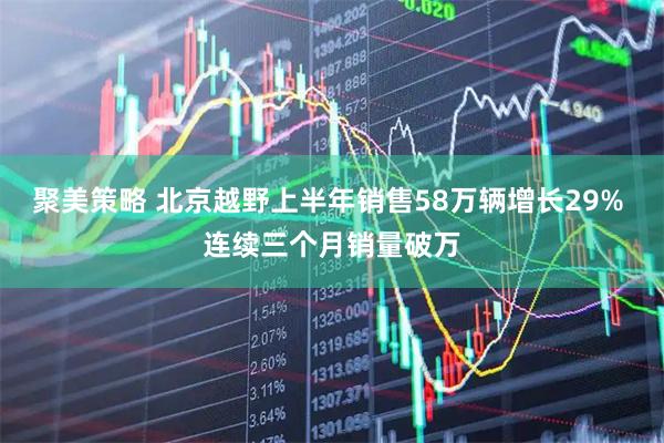 聚美策略 北京越野上半年销售58万辆增长29% 连续三个月销量破万